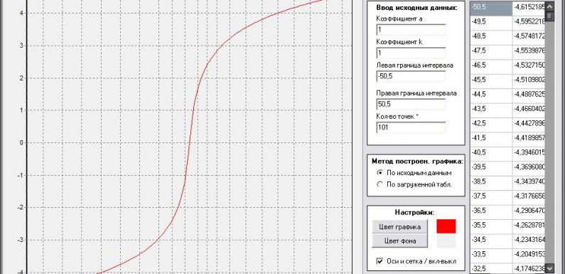 Вывод графиков функций в Delphi