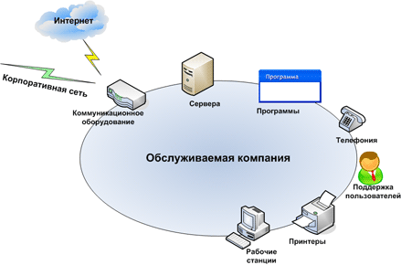 Язык программирования PHP в IT-аутсорсинге