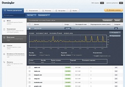Обзор работы сервиса ru.dominder.com