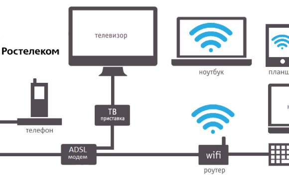 Как выбрать идеальный домашний интернет от Ростелеком